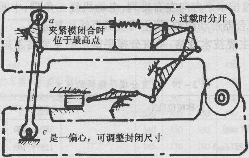 三、平鍛機(jī)